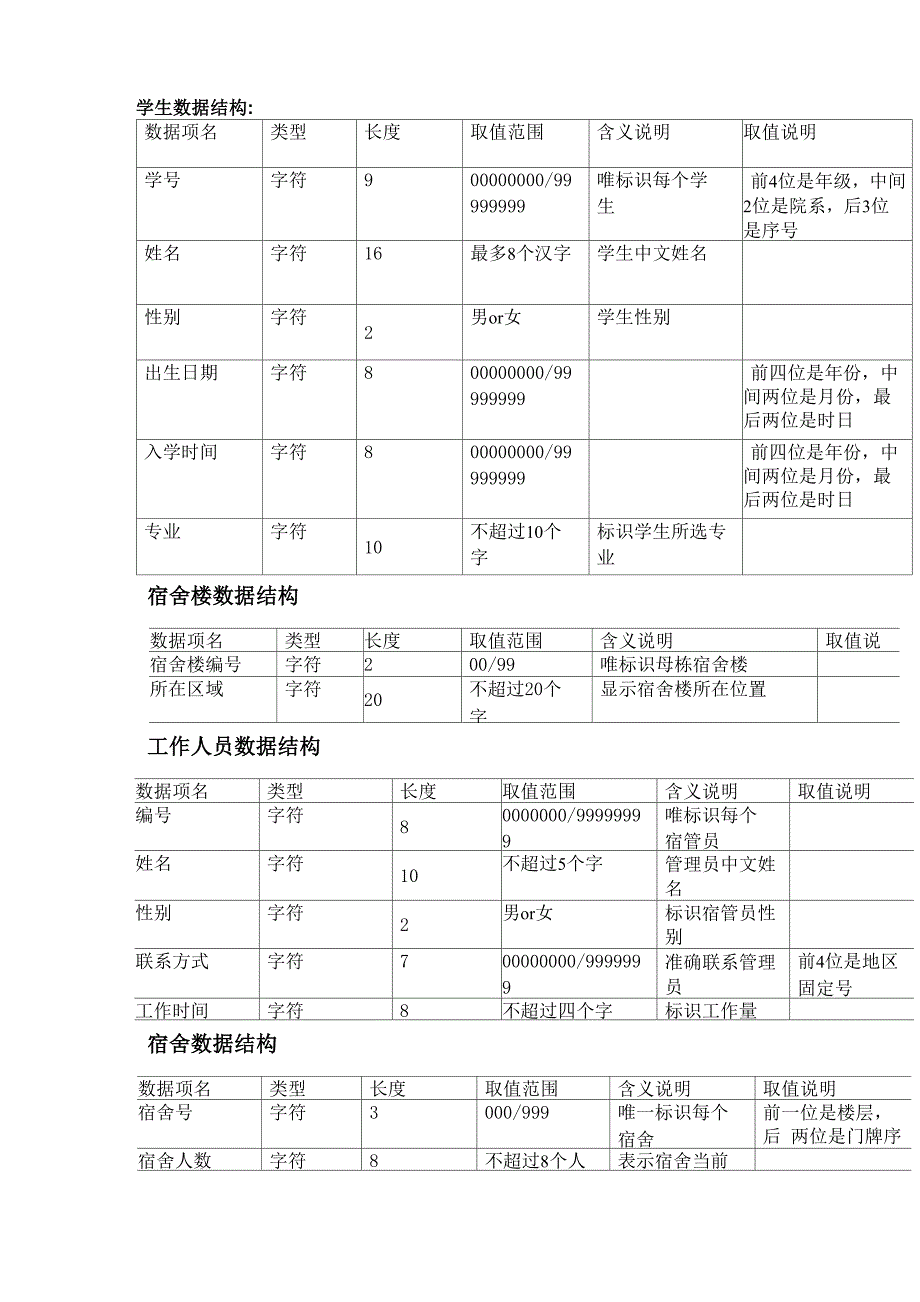 学生公寓数据库课程设计_第4页