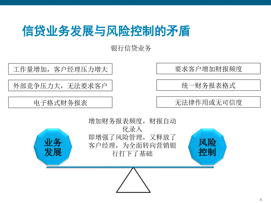 商业银行信贷财报自动录入系统解决方案_第4页