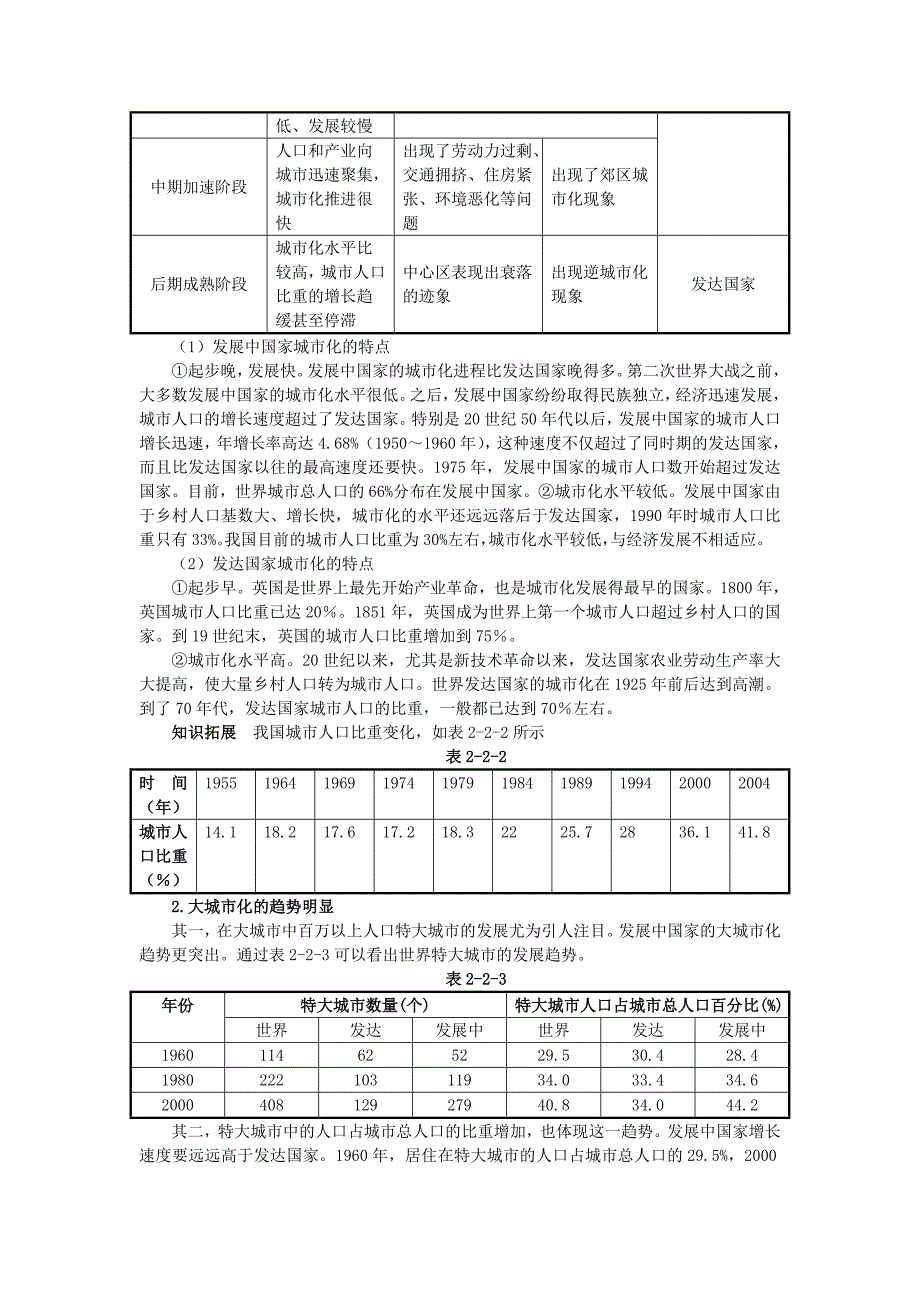 【精品】地理中图版必修2学案：教材梳理 第二章 第二节　城市化 Word版含解析_第2页