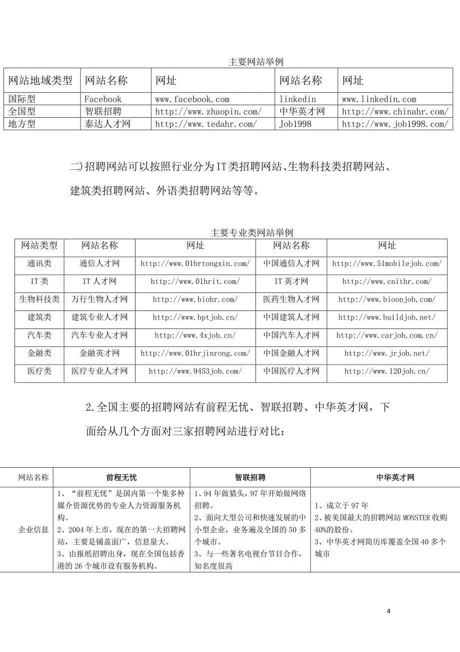 人力资源管理基础知识-招聘02-网络招聘.doc_第4页