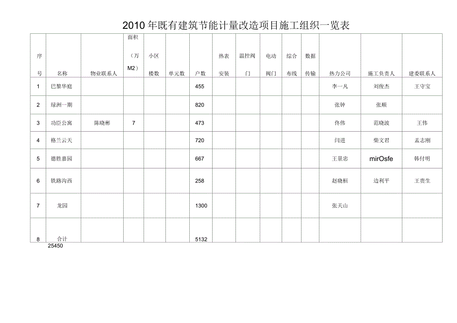 既有建筑节能计量改造项目施工方案_第2页