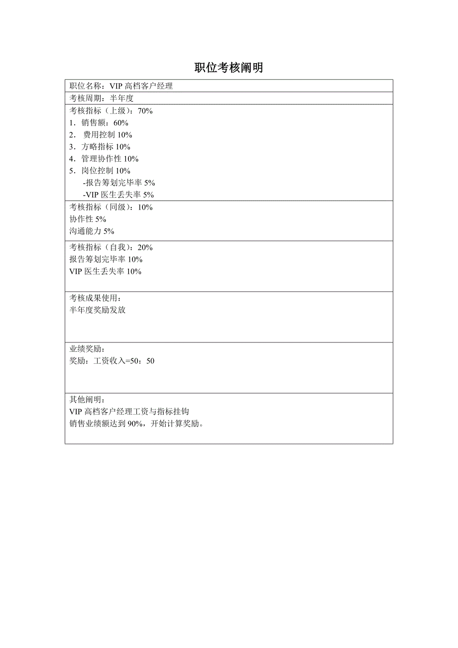 公司VIP高级客户经理岗位基本职责_第3页