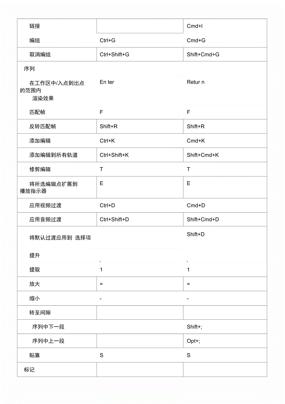 2017PR官方快捷键_第3页