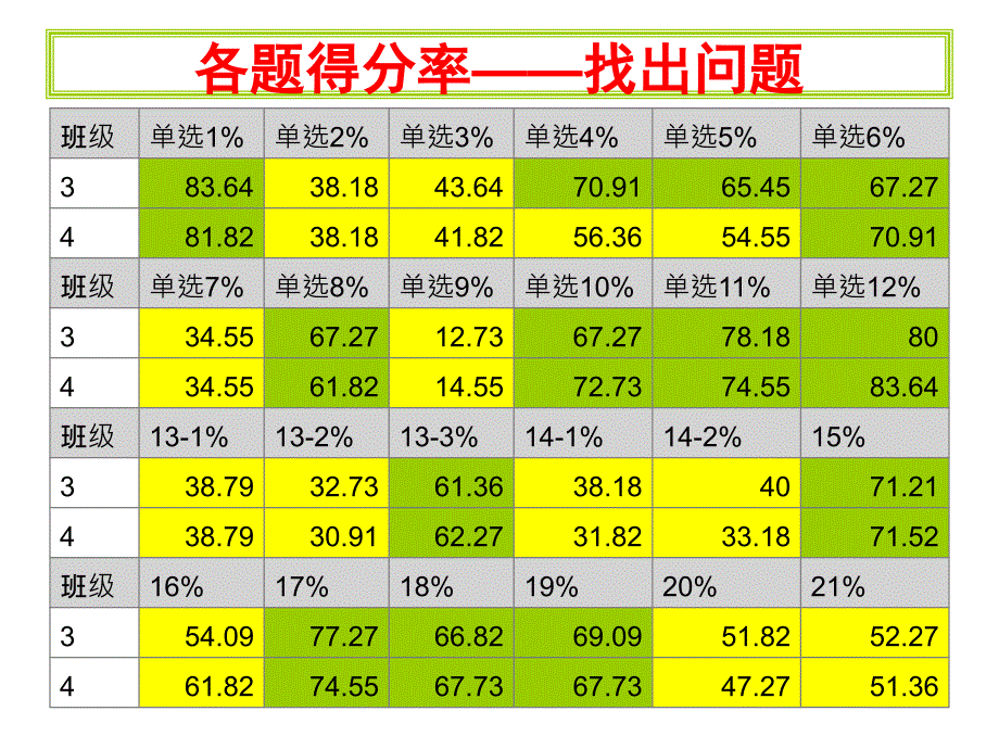 济南市二模语文重点讲评(作文)_第1页