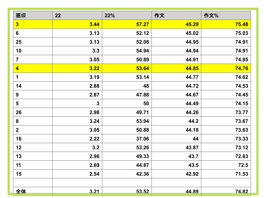 济南市二模语文重点讲评(作文)_第2页