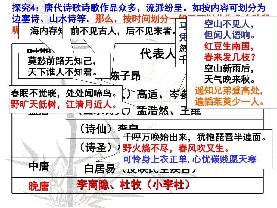 第9课_辉煌灿烂的文学_第5页