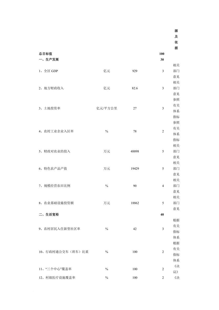 松江区新农村建设评估指标执行情况分析_第5页
