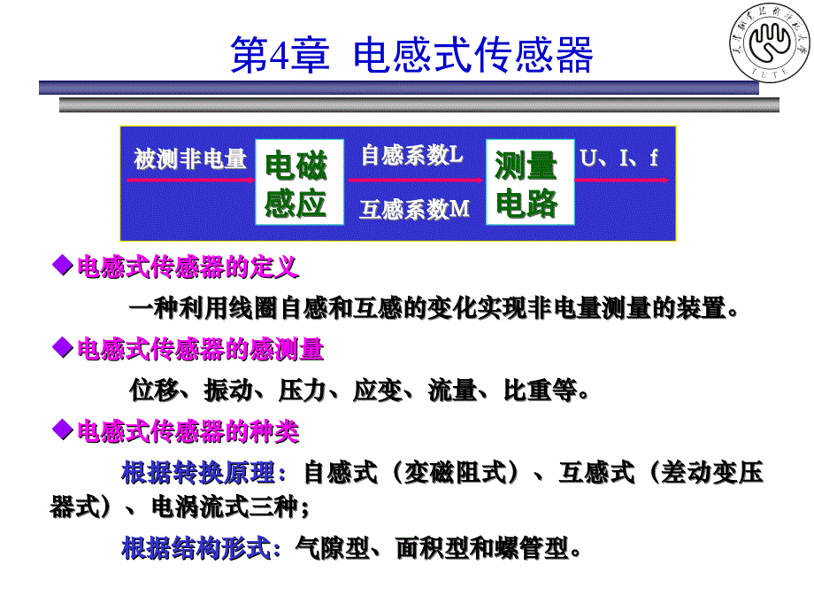 传感器原理及应用-第4章 - 4.1 变磁阻式电感传感器_第1页