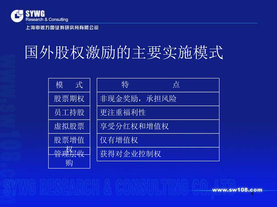 《员工股权激励计划》PPT课件_第4页