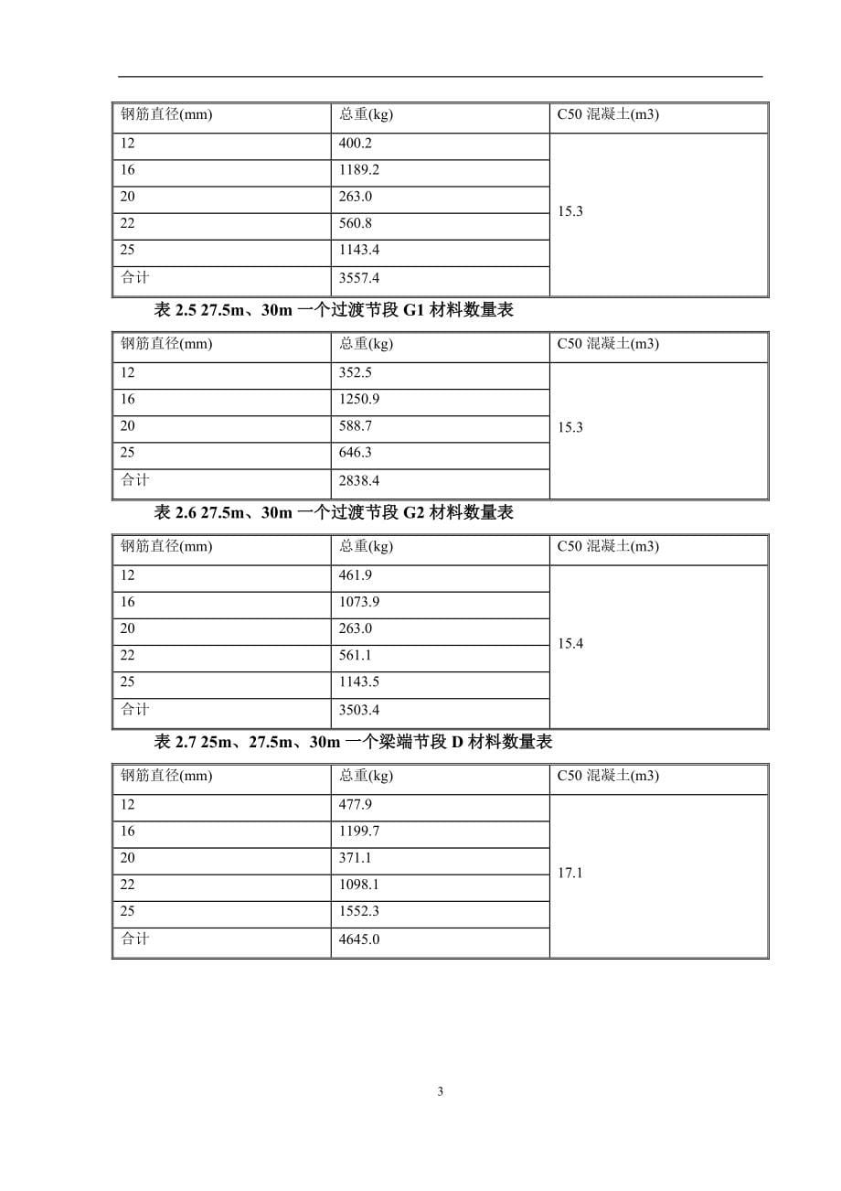 节段箱梁预制施工方案范本_第5页