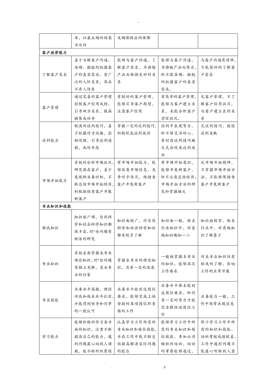 工作能力和工作态度考评指标库_第4页