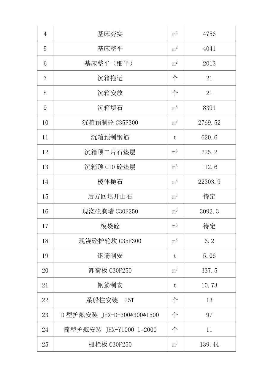 制预场直立护岸施工组织设计-学位论文.doc_第4页