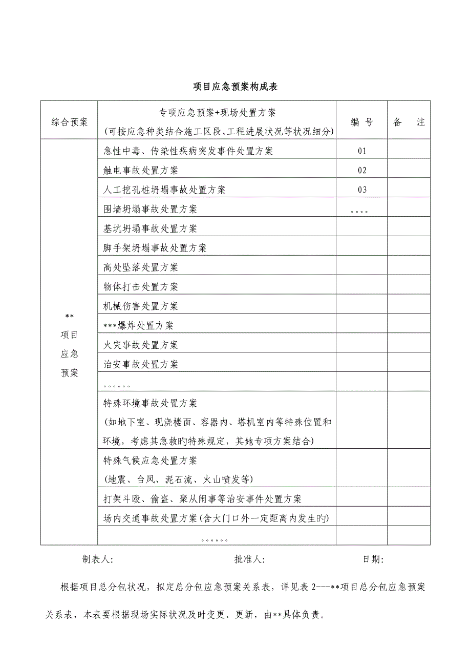 专项项目应急救援标准流程图_第2页