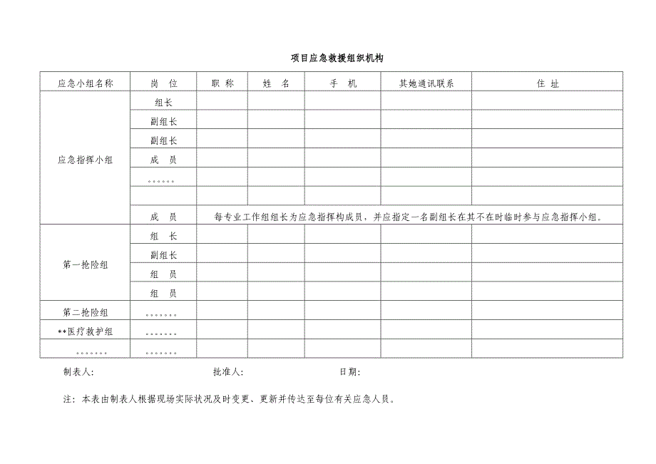 专项项目应急救援标准流程图_第3页