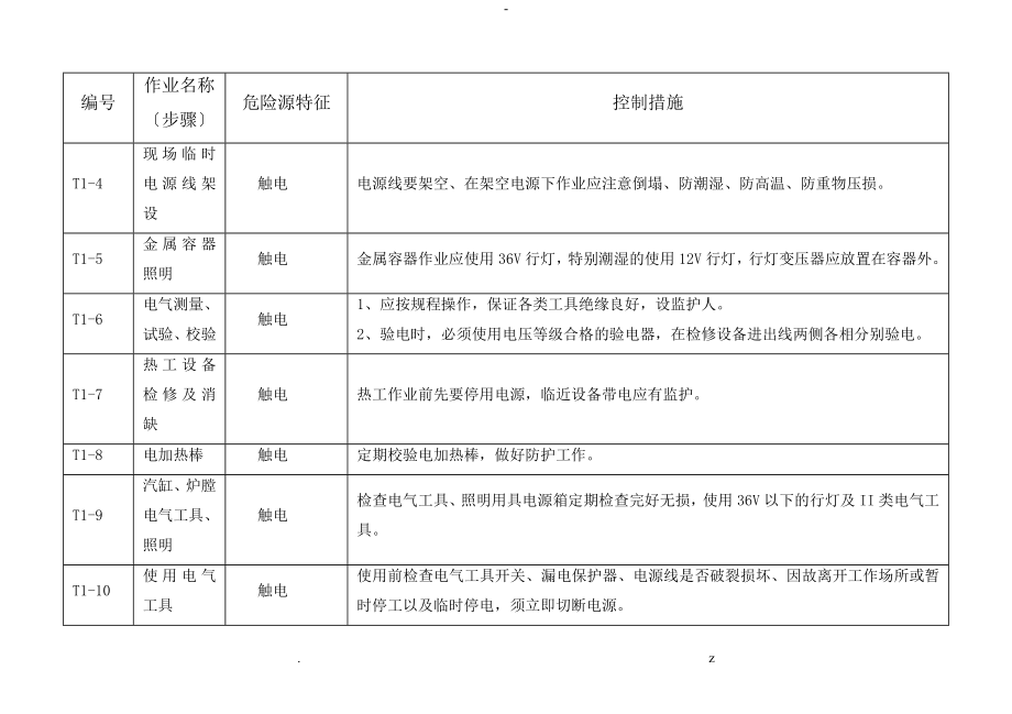 危险源辨识和控制措施_第2页