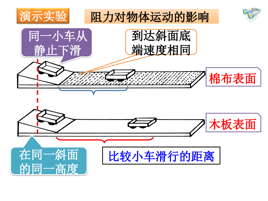 牛顿第一定律4_第4页