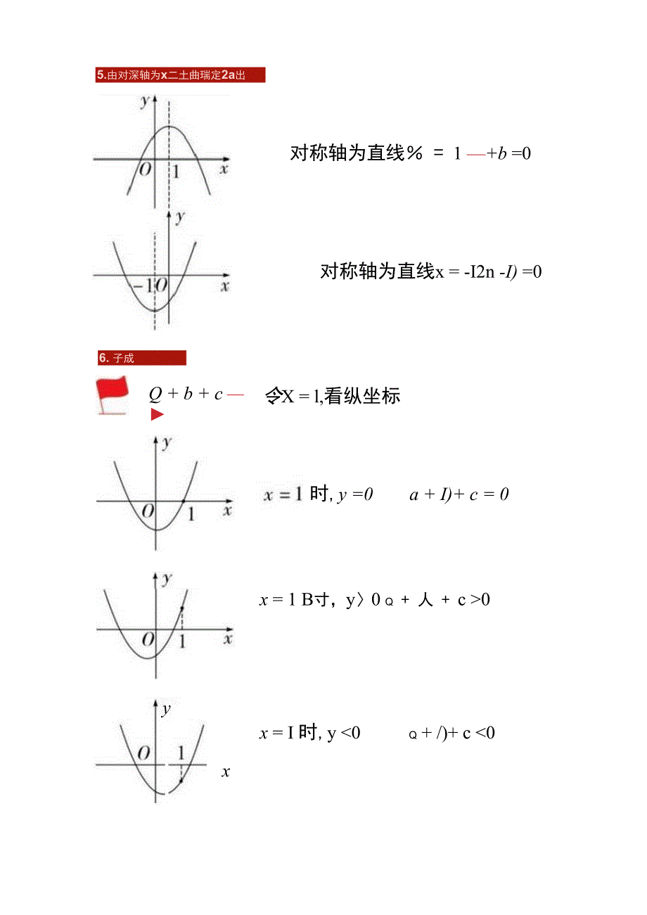 抛物线的规律以及解题技巧_第3页