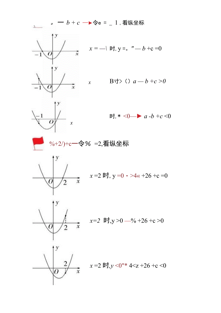 抛物线的规律以及解题技巧_第4页