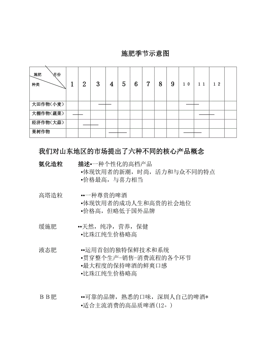 品牌企业规划分析_第4页