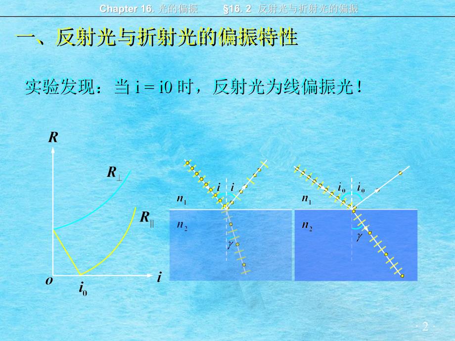 大学物理学习162反射光与折射光的偏振ppt课件_第2页