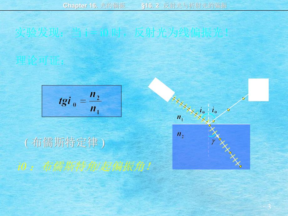 大学物理学习162反射光与折射光的偏振ppt课件_第3页