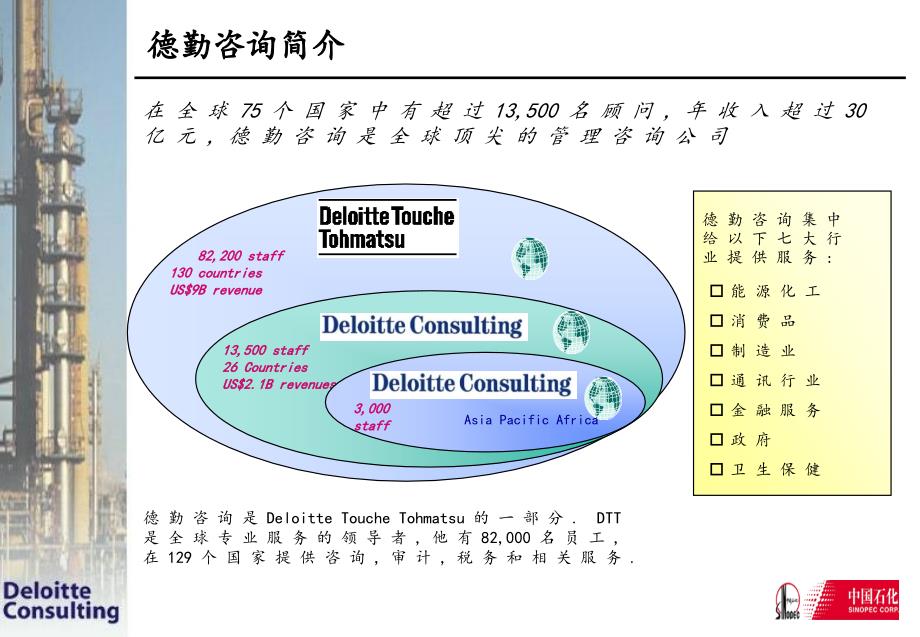 《德勤财务控制方案》PPT课件.ppt_第3页