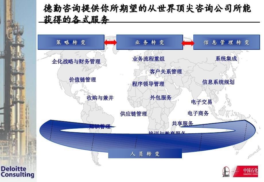 《德勤财务控制方案》PPT课件.ppt_第5页