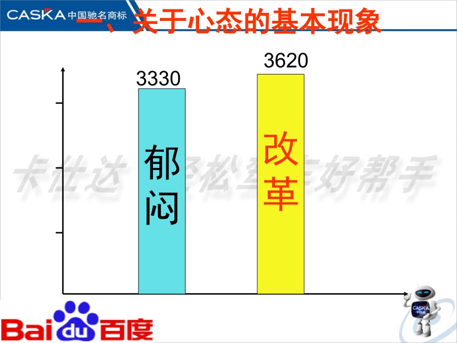 心态—员工五大职业心态训练课程_第4页