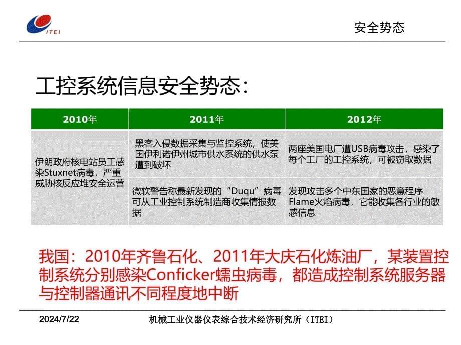 中国工信息安全技术标准体系_第5页