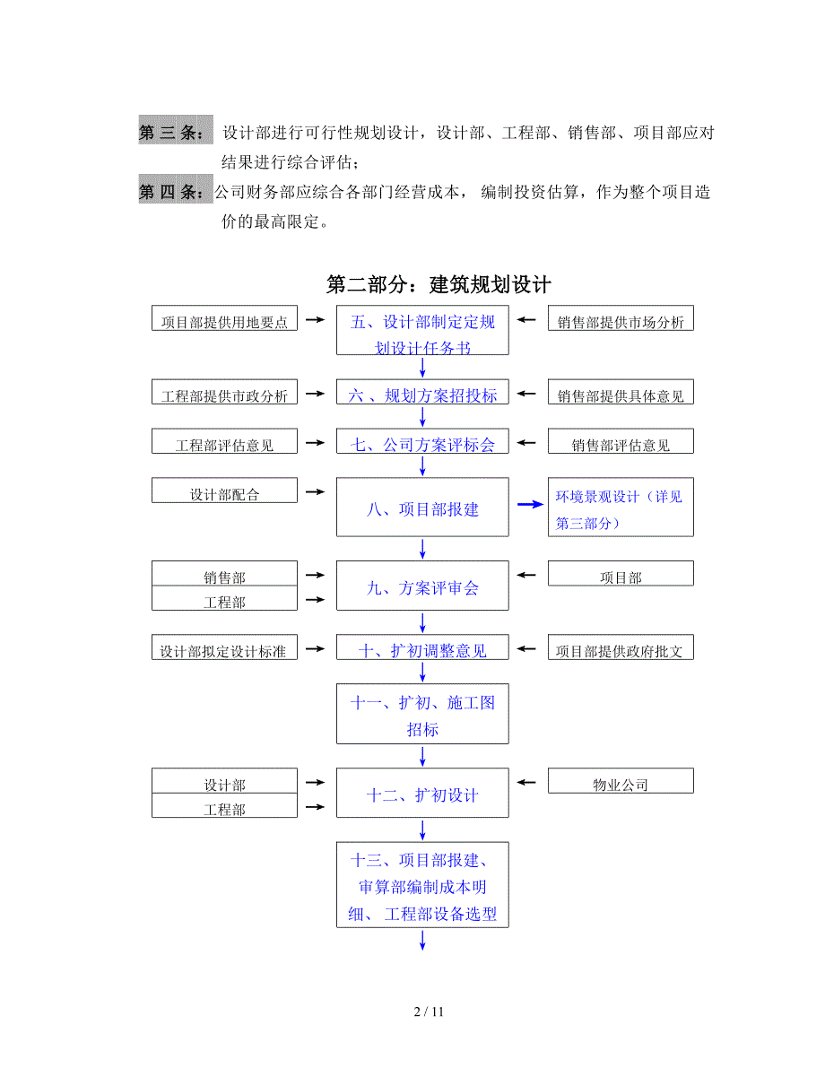 地产公司设计业务管理流程1_第2页