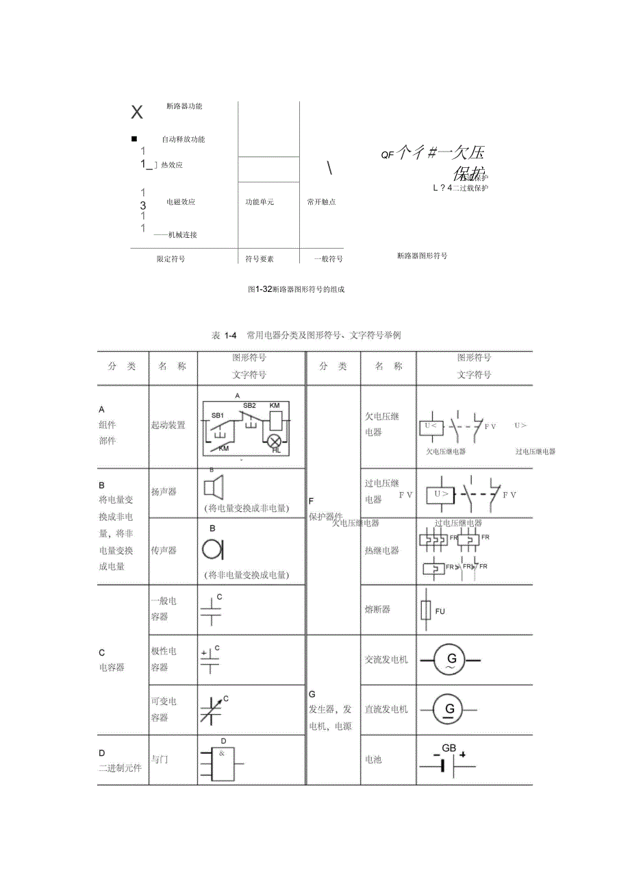 电器的文字符号和图形符号_第3页