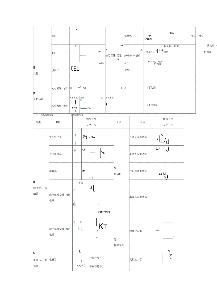 电器的文字符号和图形符号_第4页