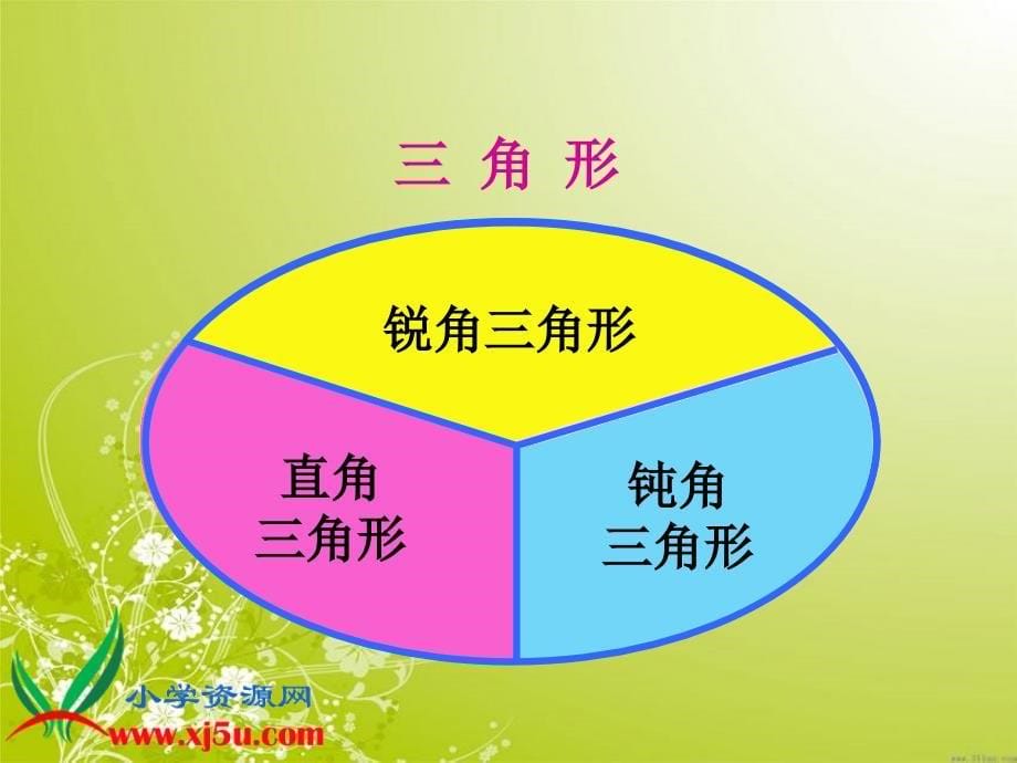 北师大版四年级数学下册课件三角形的分类6_第5页