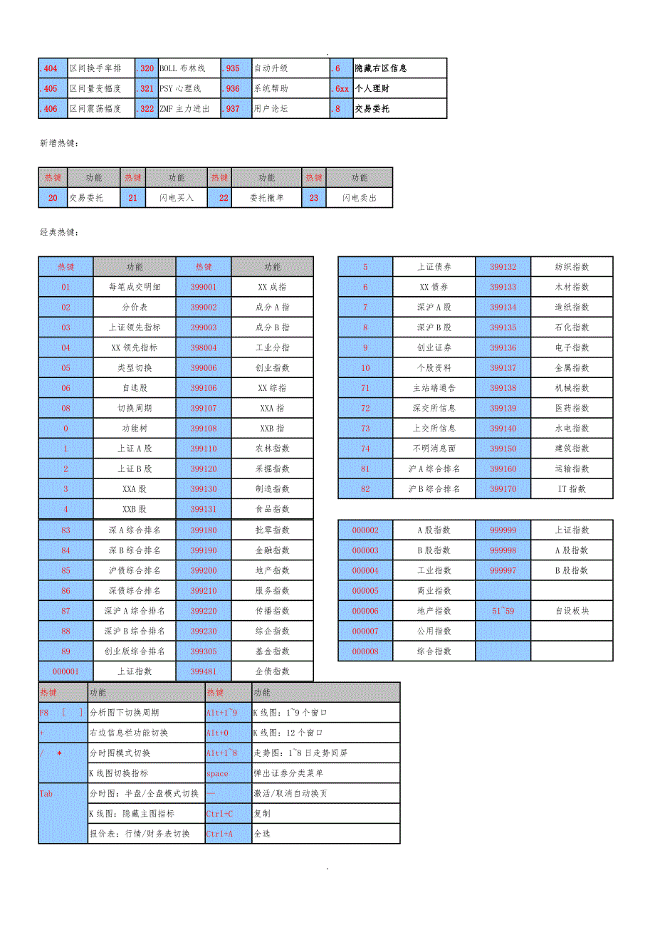 中信证券至信版操作方法文档_第2页