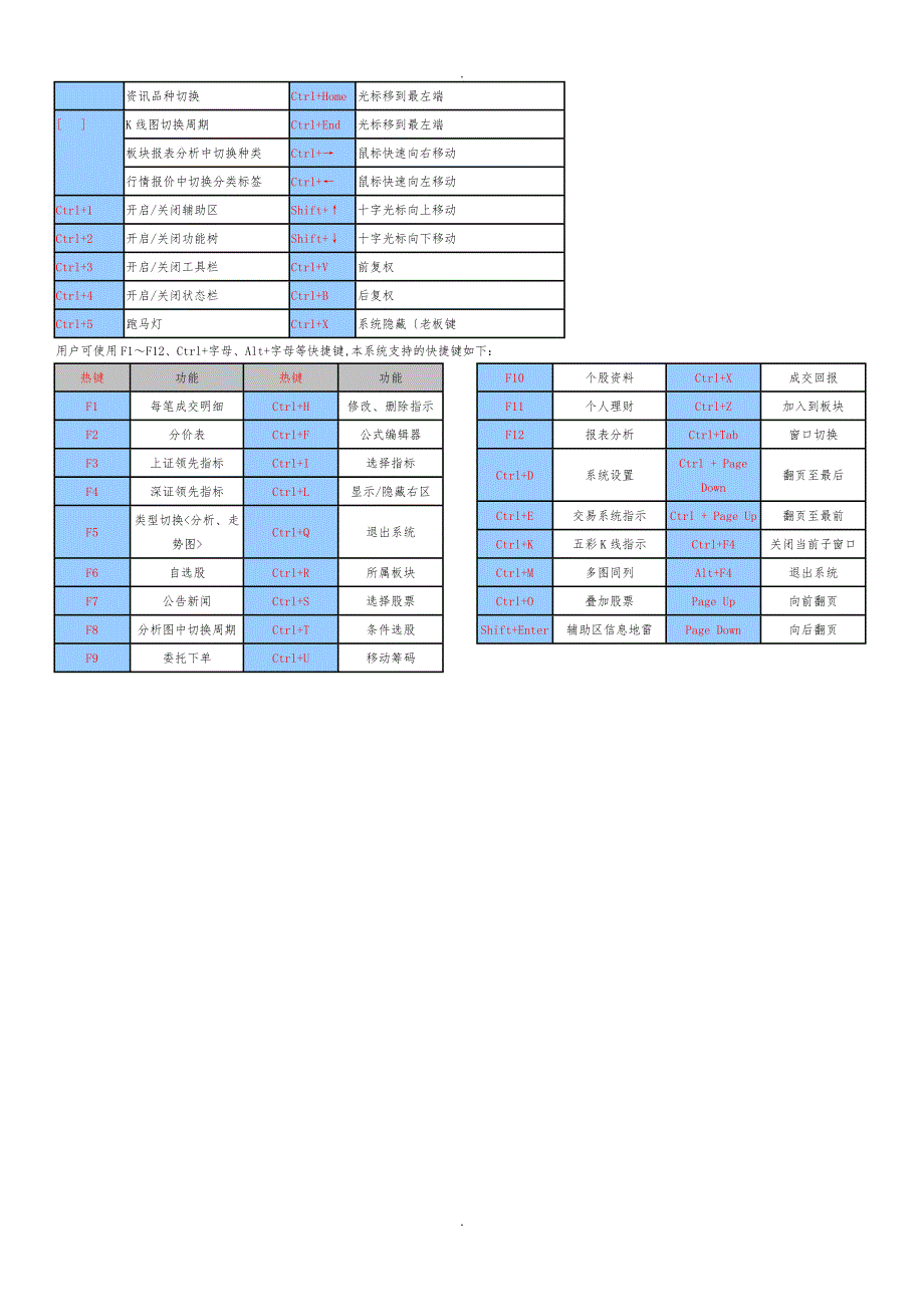 中信证券至信版操作方法文档_第3页