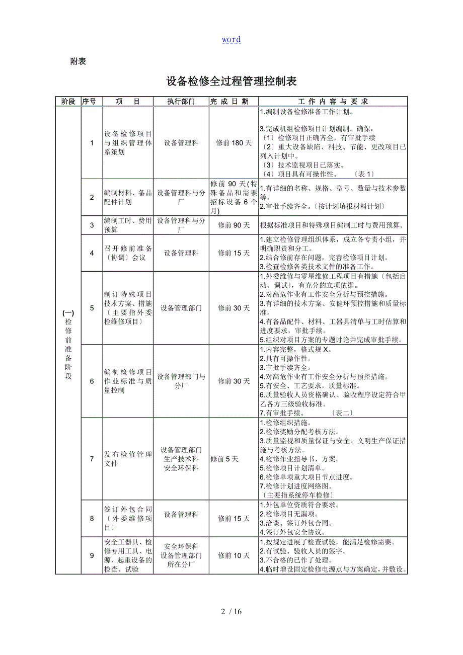 设备检修实用标准化作业要求规范指导书_第2页