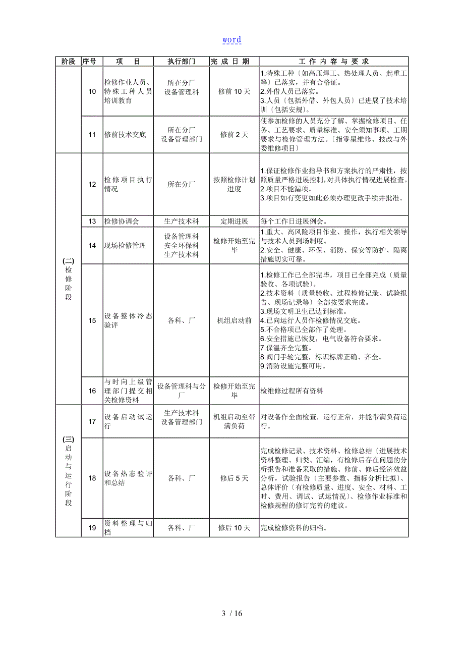 设备检修实用标准化作业要求规范指导书_第3页