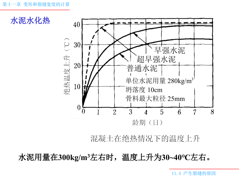 裂缝原因PPT课件_第4页