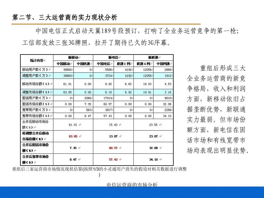 电信运营商的市场分析课件_第5页