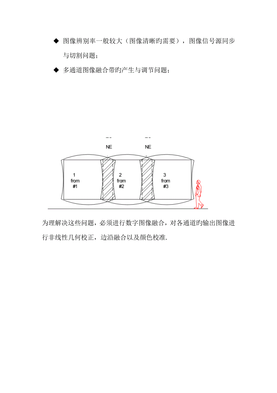 弧幕融合专题方案书_第3页