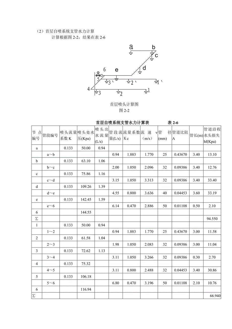 自动喷淋系统计算_第3页