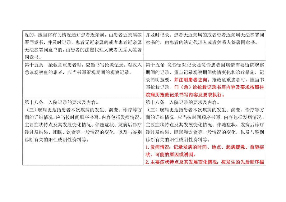 病历书写规范新旧版本不同点对照表_第2页