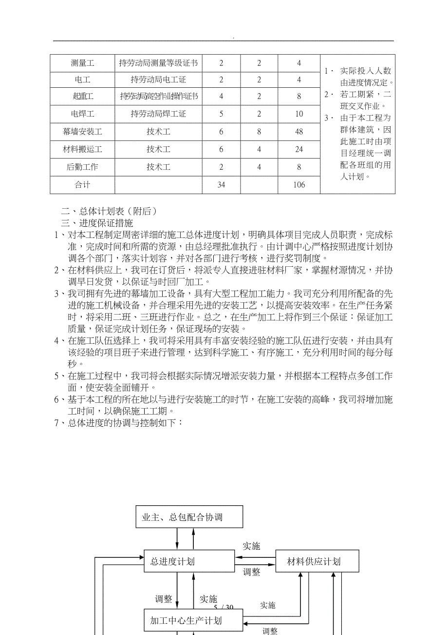 义乌某检疫大楼幕墙工程施工设计说明_第5页