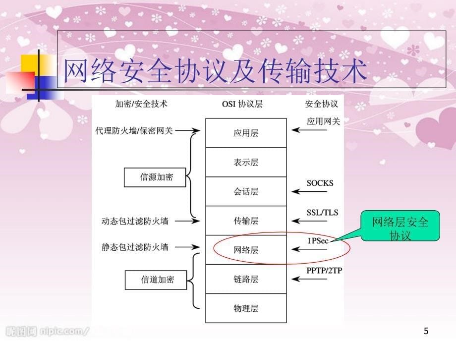 7-网络安全协议全解_第5页