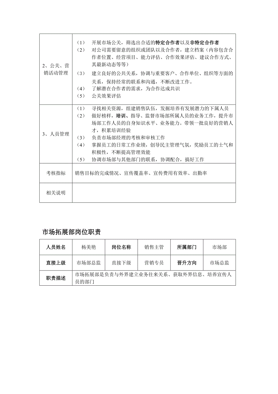 市场部各岗位职责流程规范优质资料_第3页