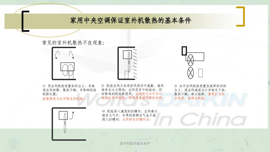 室外机散热基本条件课件_第2页