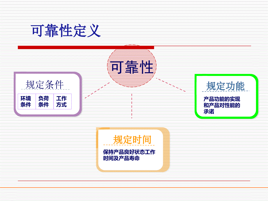 环境可靠性测试培训PPT31页_第4页