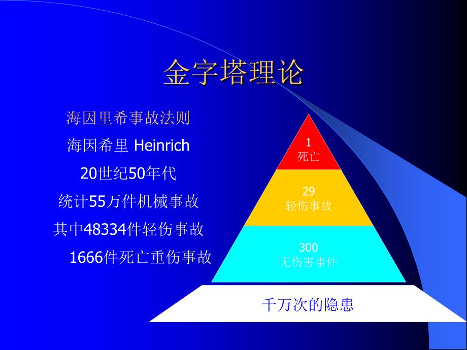 危险有害因素识别与风险评价_第2页