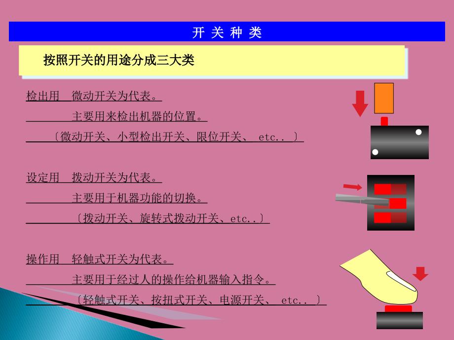 微动开关研修资料ppt课件_第2页