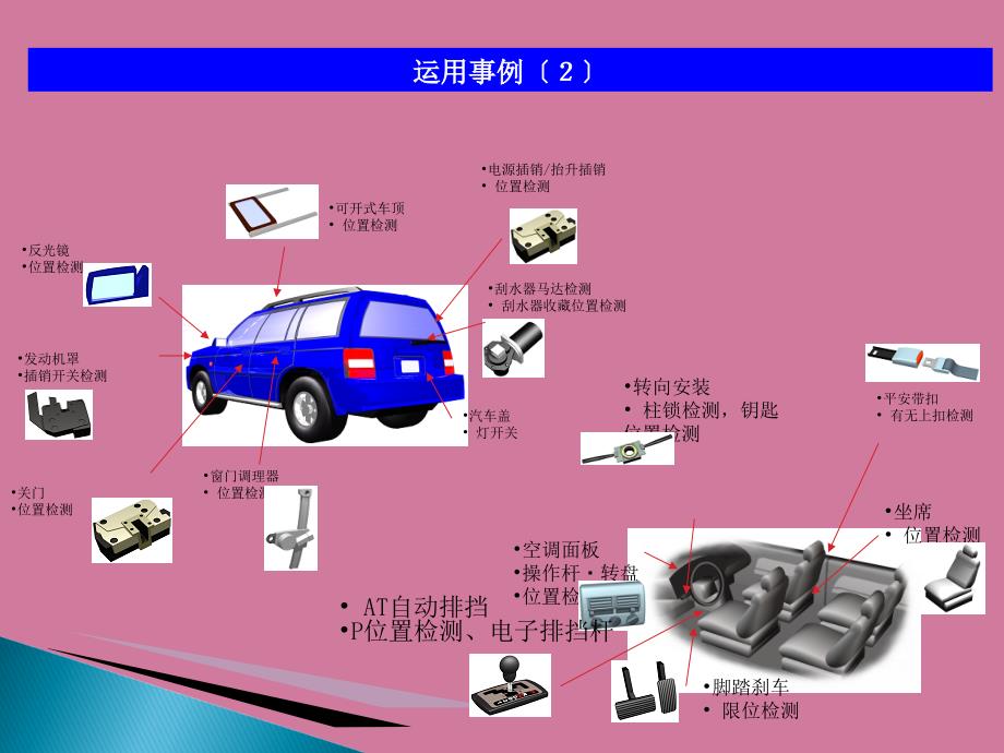 微动开关研修资料ppt课件_第4页